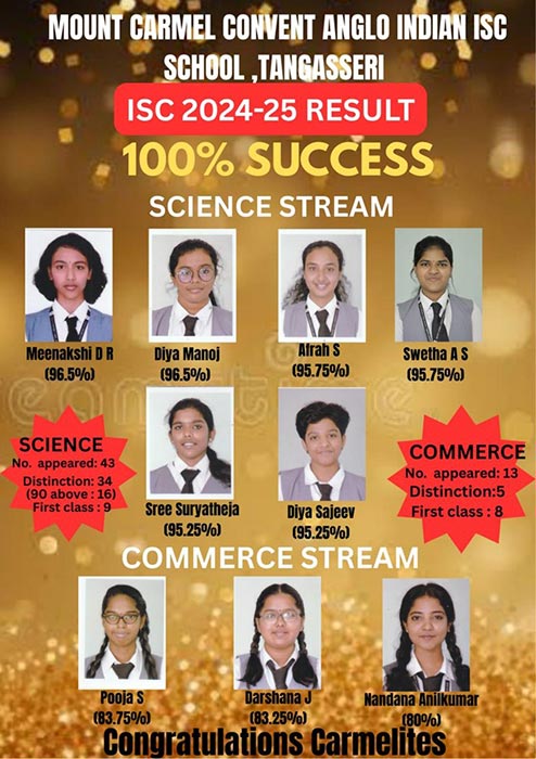 ISC 2024-25 Result